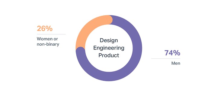 DI wins at Help Scout: Engineering-Design-Product - 2018