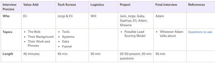 example hiring process document