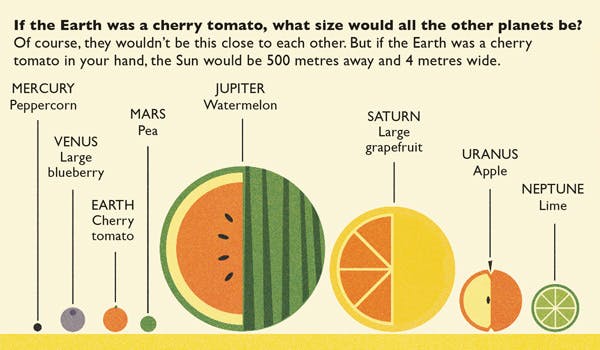 if the earth was a cherry tomoato