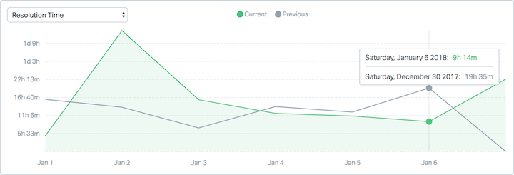 Fivetran - Help Scout Productivity Reports