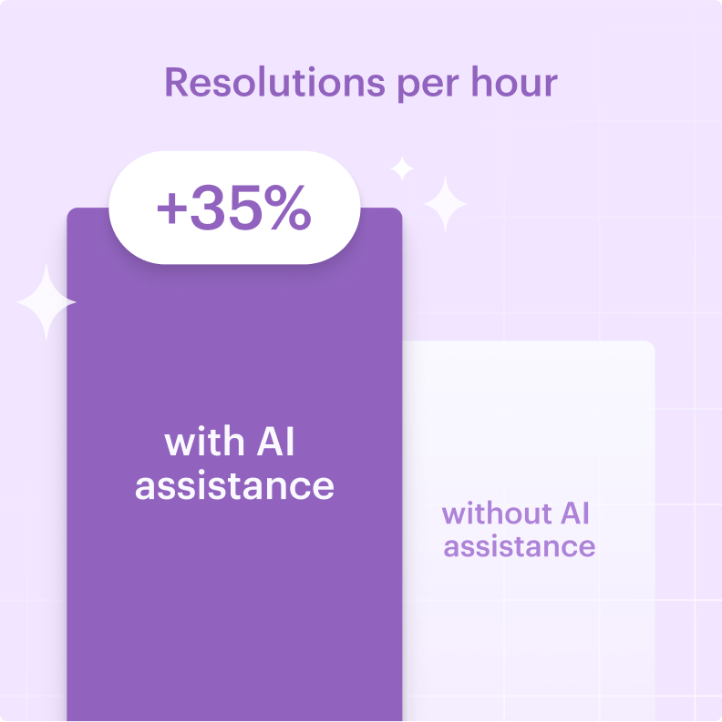 ai statistic@2x